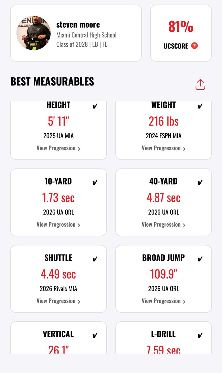 StevenMoore4407's tweet image. Verified Mesurables @TheUCReport 
! #Back2Work @DemetricDWarren @BenjaminRivals @LawrenceBl83397 @ZBlostein247 @TomLoy247 @RivalsHS  @GabyUrrutia247 @RivalsHS @GregSmithRivals @ChadSimmons_ @BrandonHuffman @BrianDohn247 @adamgorney @LemmingReport @CaneSport @NP_Florida