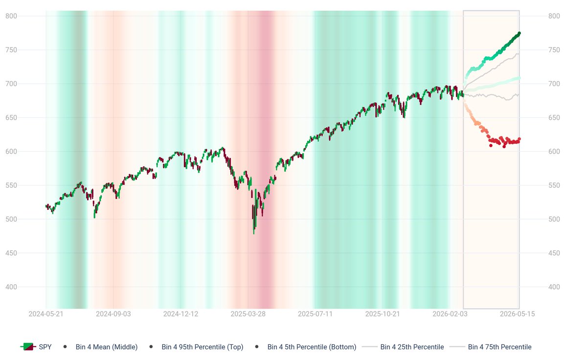 Riskdials.com tweet media