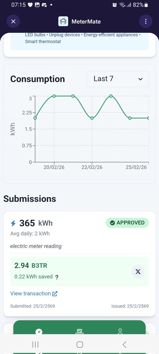 MyuraPhasu73047's tweet photo. I've just earned 2.94 B3TR for saving 0.22 kWh of energy! Join the movement & turn savings into real rewards! ๐ #MeterMate #B3TR #SustainableLiving #EnergyRewards #VeBetterDAO #EnergySavings #Blockchain #VeChain https://t.co/1ETGUGuj5N https://t.co/plPniYr88t
