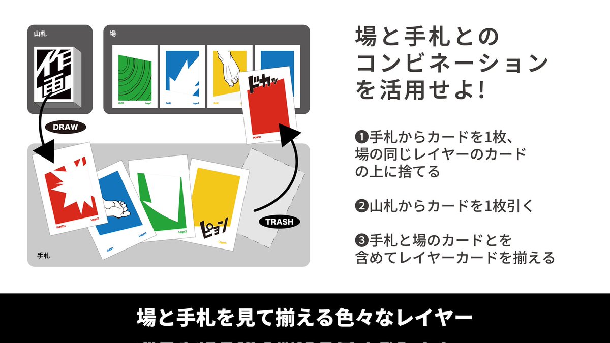 『作画』は、
場のカードと手札のカードで
コマを構成する要素を揃え、
そのコマに記載の効果音を叫ぶことで
ポイントをGETできます。

#カードゲーム #ボードゲーム