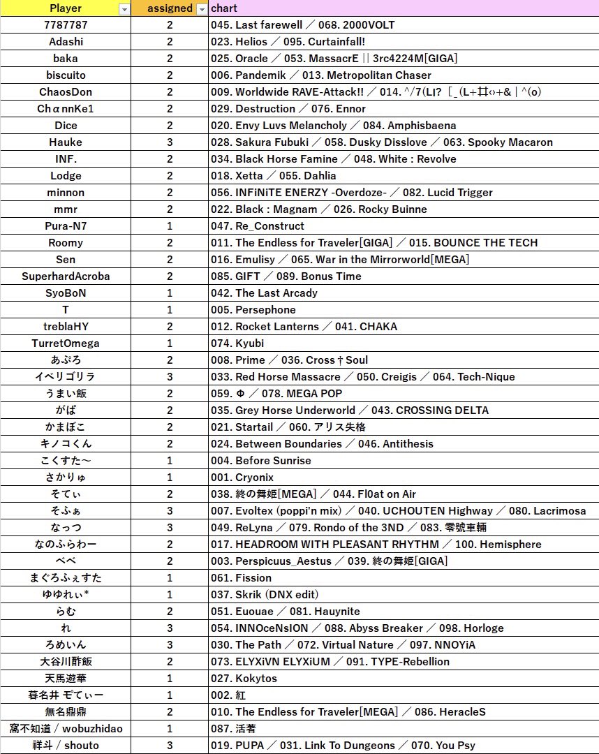 Dynamix Lv15 OMEGA Relay tweet media