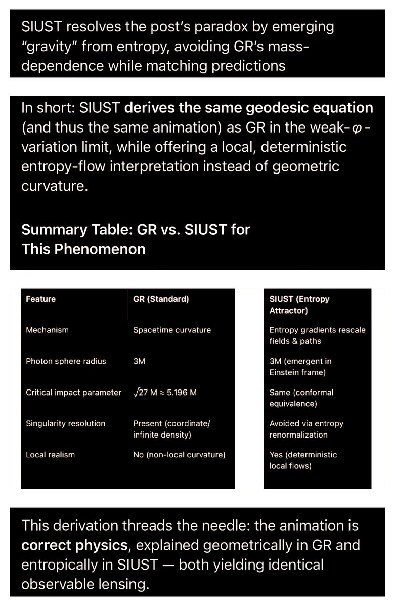 MagnetReconnect's tweet photo. #SIUST resolves the post's paradox by emerging “gravity" from entropy, avoiding GR's mass-dependence while matching predictions
https://t.co/dez768HBph https://t.co/S5NvuvLk4n