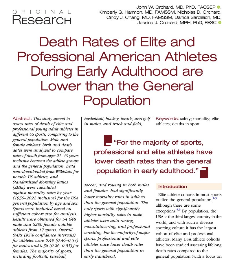 Brady_H's tweet photo. Elite and professional athletes live longer.

Compared to the general population, US elite/pro athletes have a 51% (men) and 62% (women) lower overall mortality rate between age 21 and 40.

Only autoracing, boxing, mountaineering, and pro wrestling had elevated mortality rates. https://t.co/3FMacjTfRG