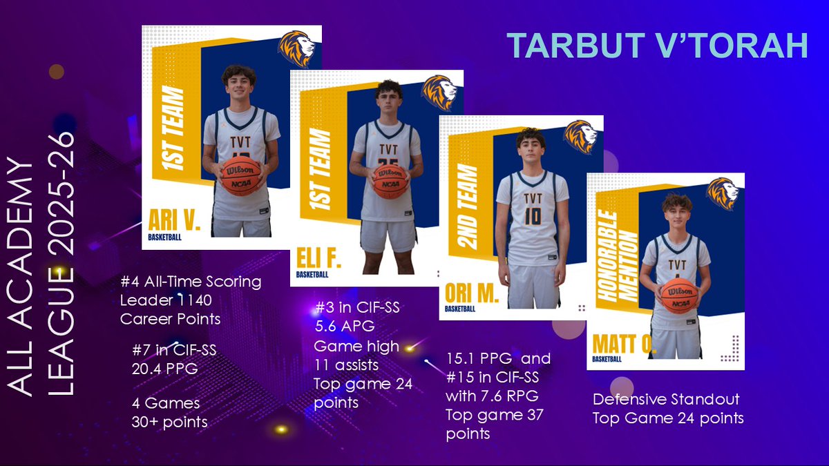 OCJewishHoops's tweet photo. https://t.co/A6bpySnP5n