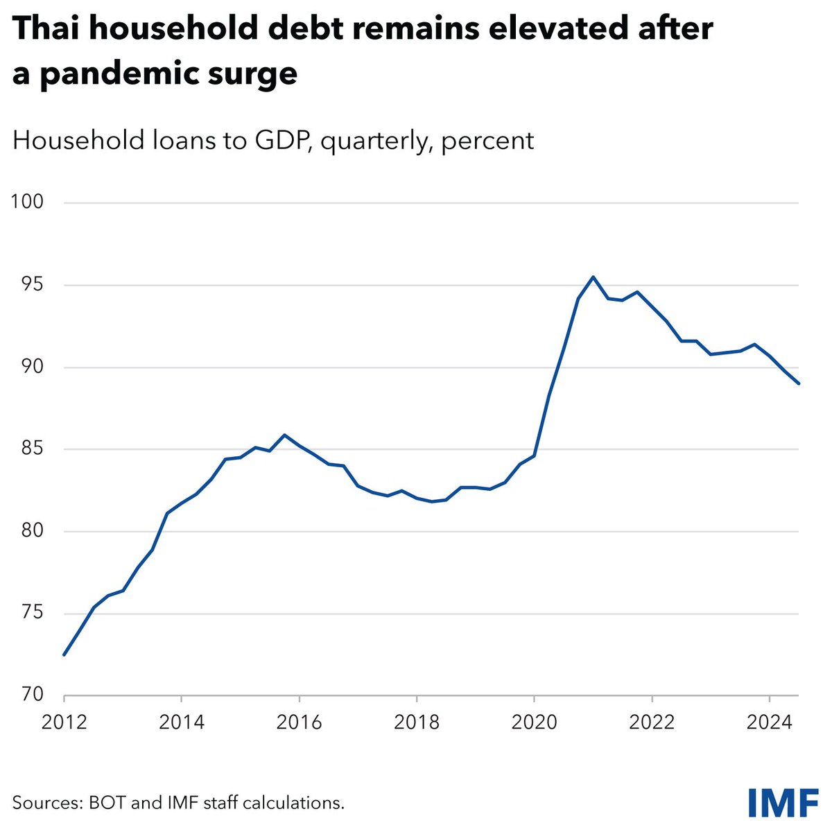 IMF tweet media