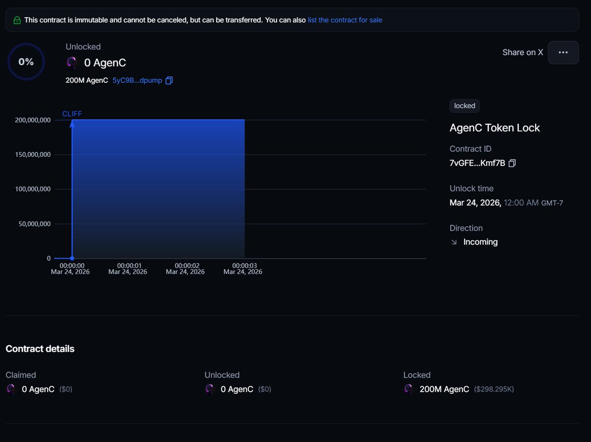 tetsuoai's tweet photo. 1. Hackathon form submitted.
2. Dex is paid.
3. locked 200M $AgenC tokens with Streamflow_Fi.

The other 10% we may have to holdon to for the hackathon judges to it's sitting in dev wallet.

Live streaming will start on pump tonight. Expect regular updates.

It's on-chain. You can check the amount, time-period and recipients.

👇
https://t.co/fw1Lz9mggR
