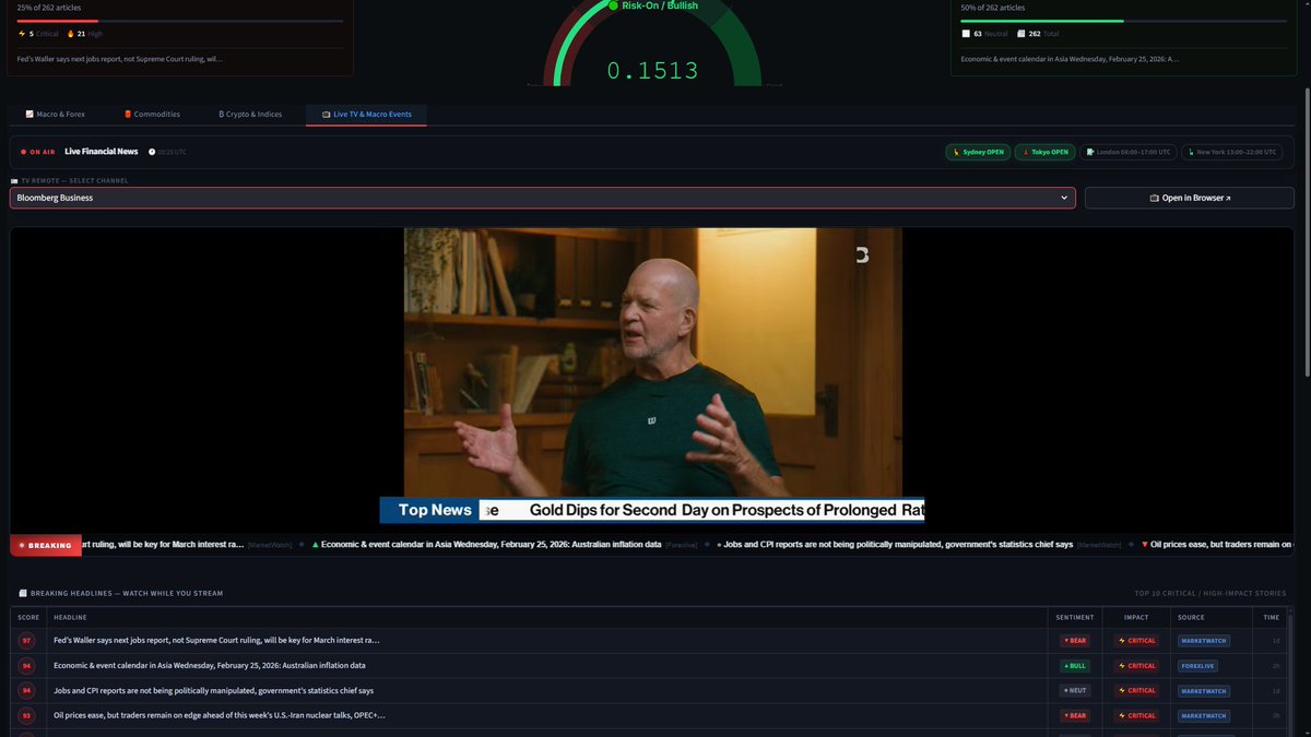 bf2cinematic's tweet photo. The Global Macro Terminal 📈
Stop jumping between 20 tabs. I built a centralized intelligence hub to turn market noise into actionable signals.

The Need: Fragmentation is the enemy. Traders need a 360° view—not 20 open browser windows.

#Python #Trading #AI #ClaudeAI #Gemini https://t.co/IuQtCR4EpQ