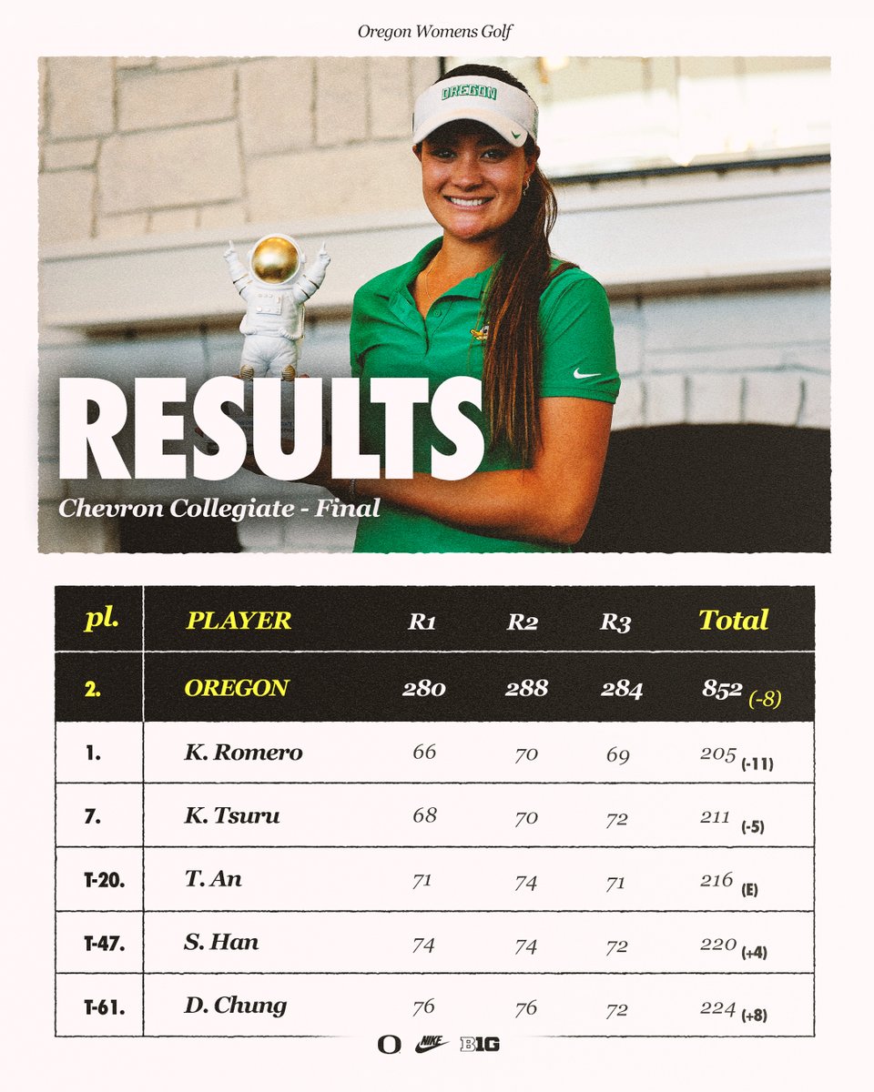Oregon Women's Golf tweet media
