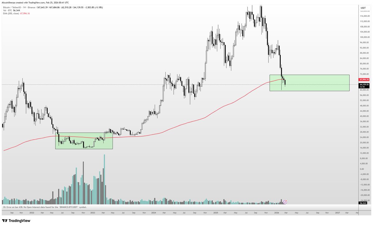 Altcoin Sherpa tweet media