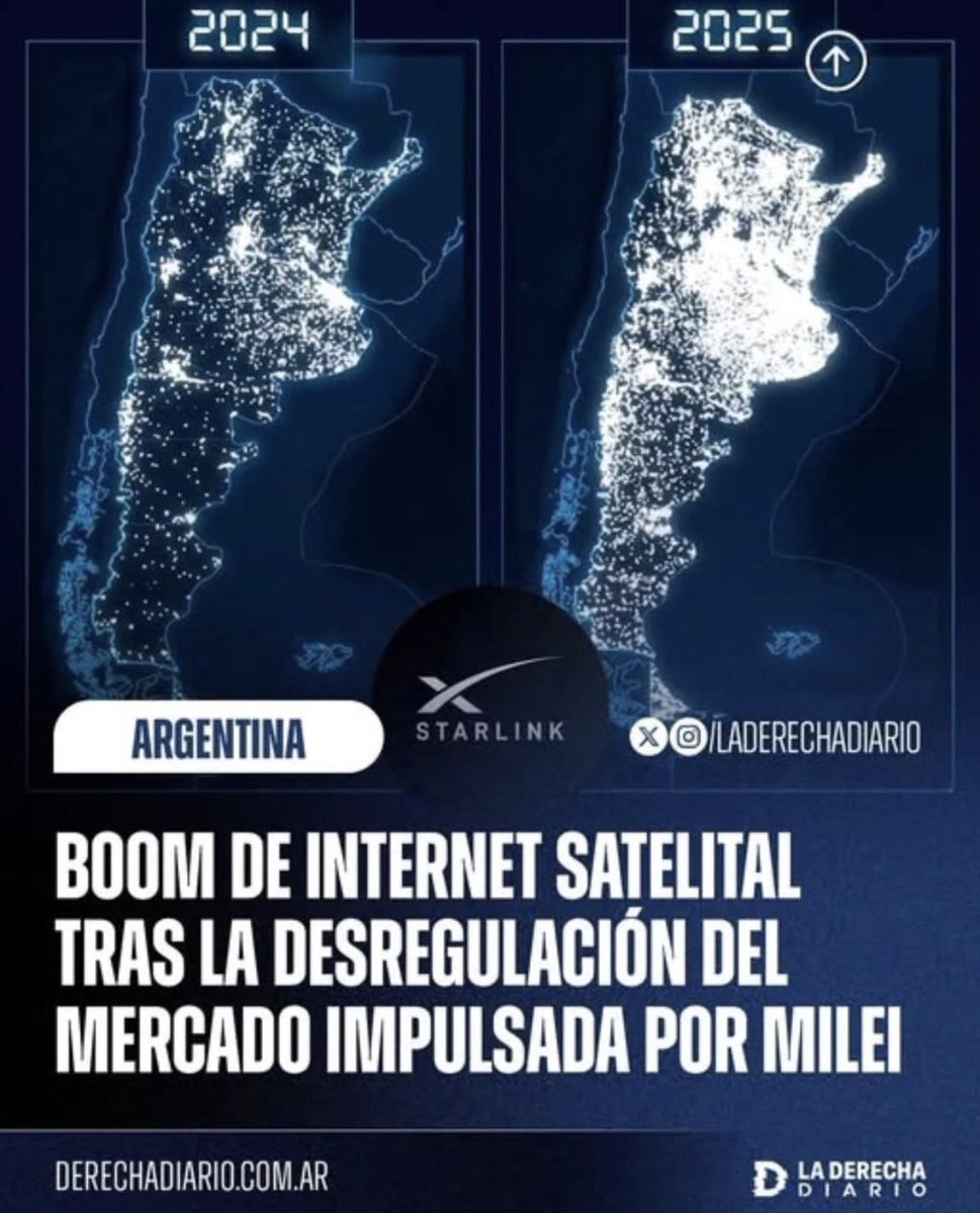 🇧🇷 No Brasil Lila quer regulamentar a internet, nome bonito para CENSURA.

🇦🇷 Na Argentina, Pres. <a href="/JMilei/">Javier Milei</a> que pensa no povo, fez o oposto. Eis o resultado: mais liberdade ao povo argentino👇