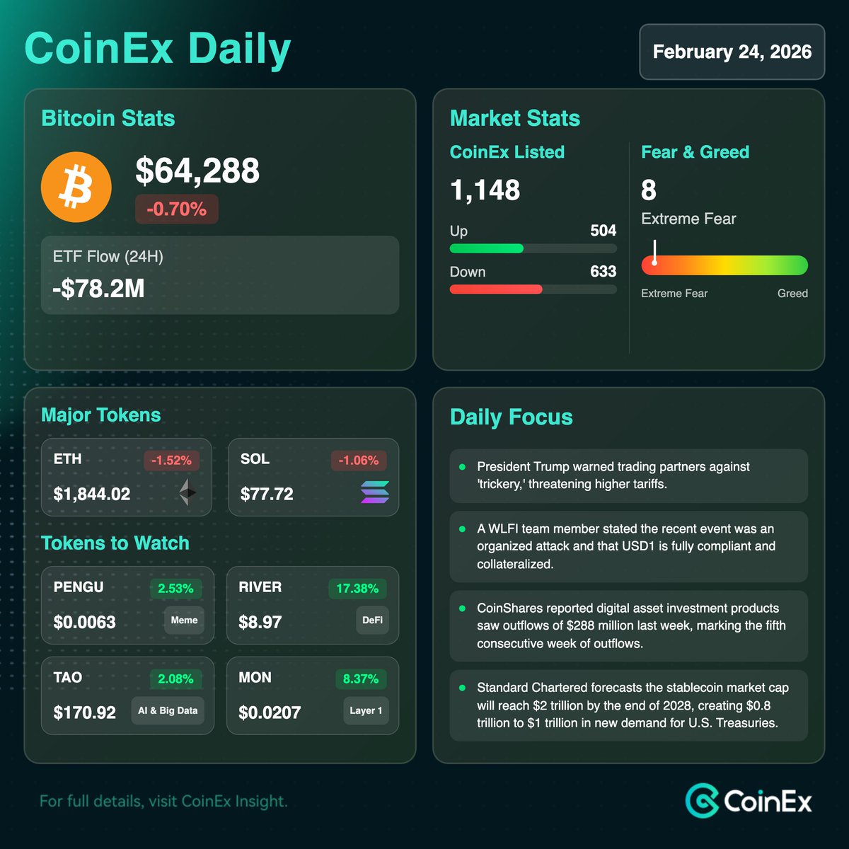 CoinEx Indonesia 🇮🇩 tweet media