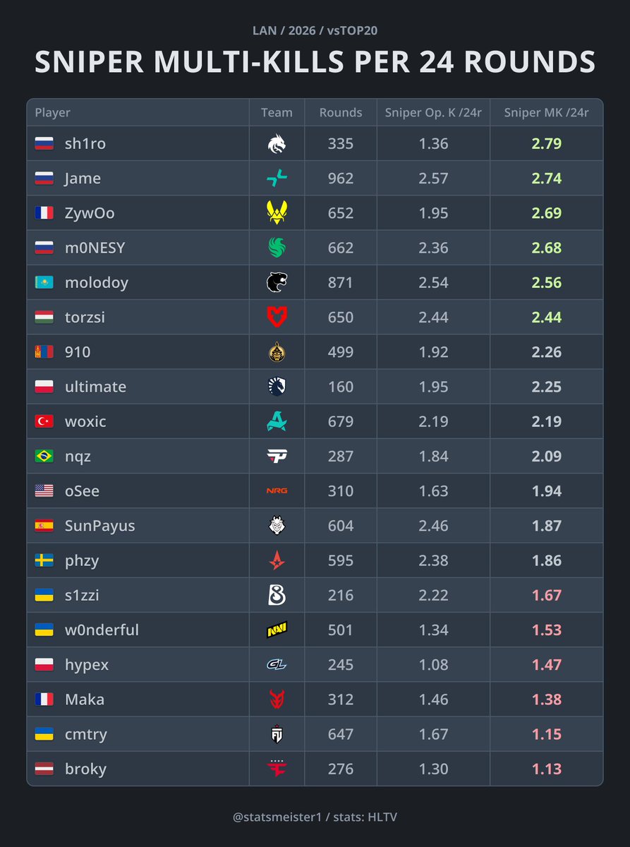 statsmeister tweet media