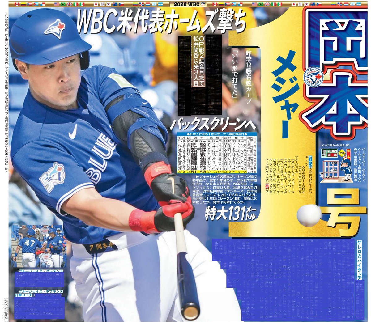 日刊スポーツSHOP (@1048055tokyo) / Posts / X