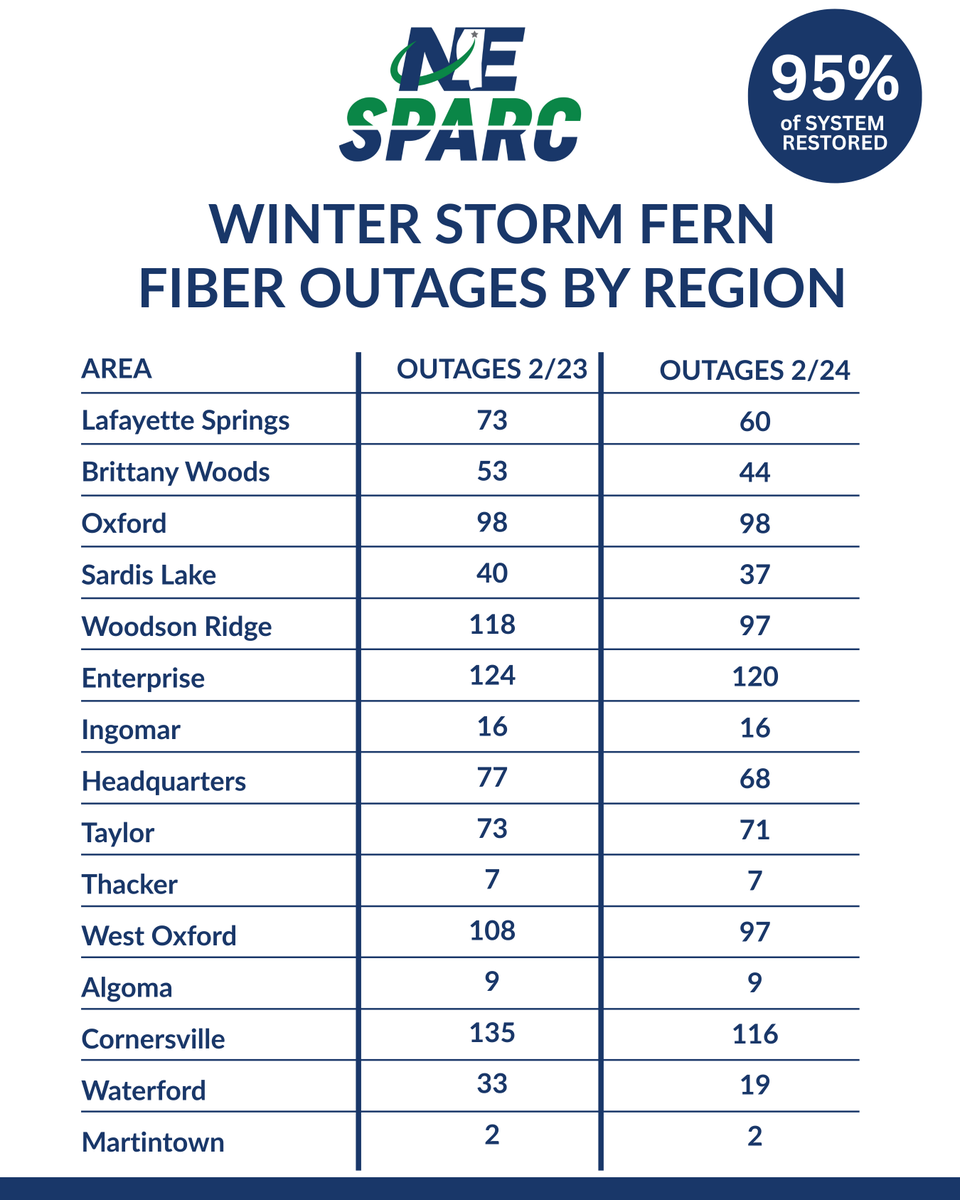 NE SPARC tweet media