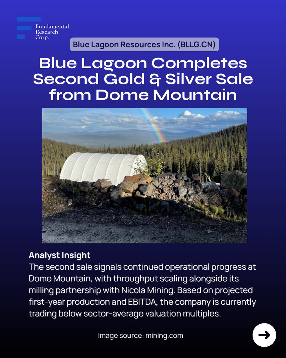 Fundamental Research Corp. tweet media