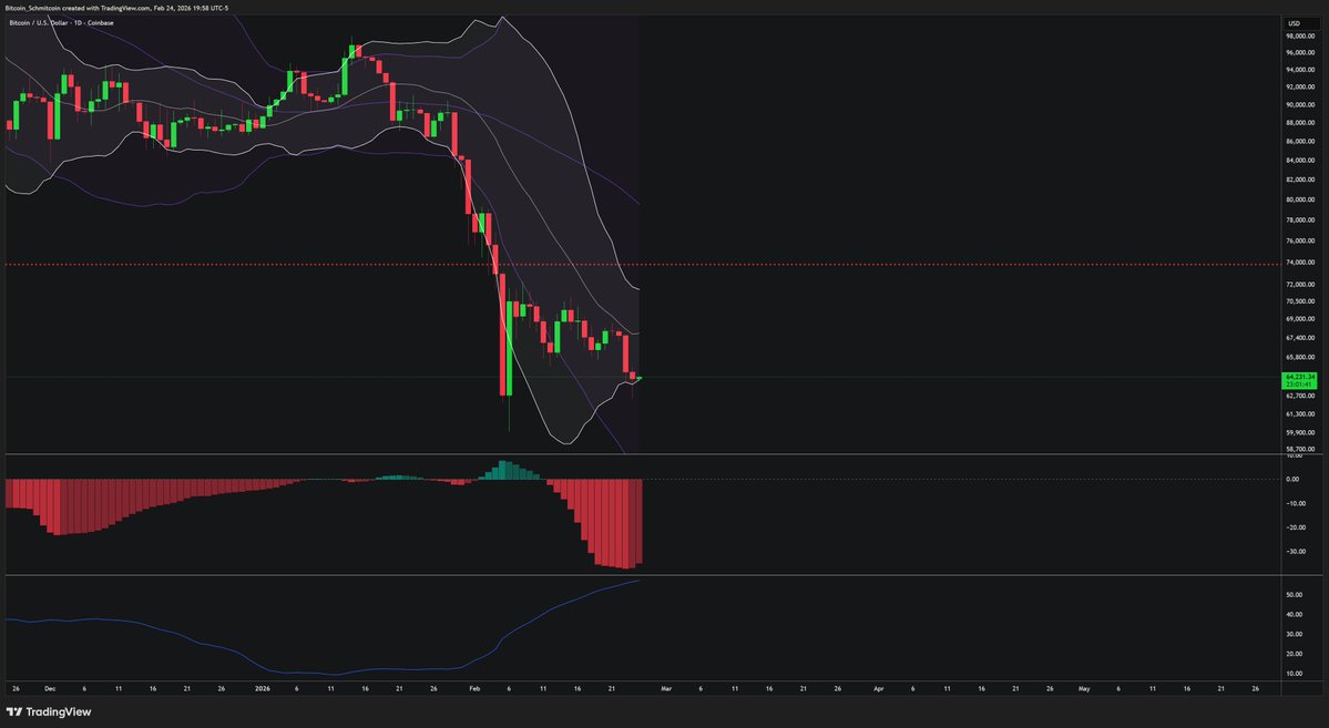Daily bbands looking ripe for a breakout