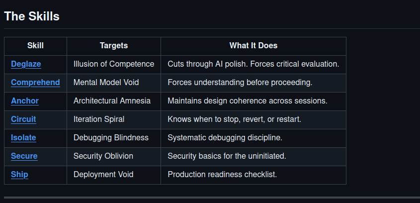 softmaestro's tweet photo. https://t.co/1NCrZz14pa 7 skills for LLM agents to detect when a vibe coder is about to ship their .env to production. Open source, MIT licensed.

We're all exposed to a little AI psychosis every day, usually in the form of glaze. When you're making a new product or service, glaze can be fatal. These skills manage your headspace before you go into a 4 hour 200 commit vibe quest lands you worse than you started off.