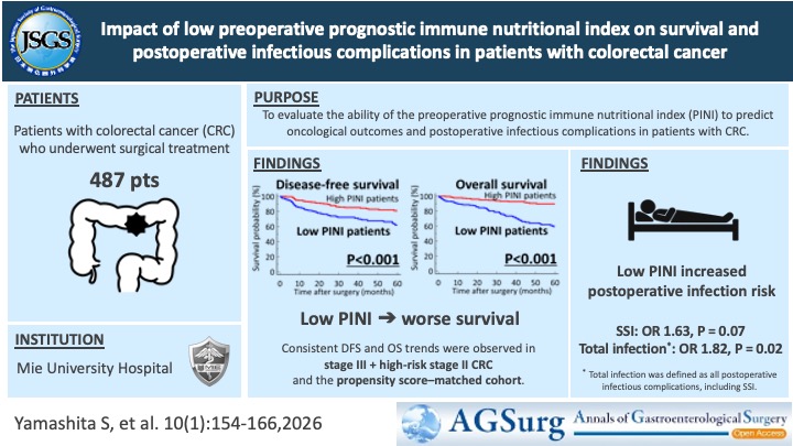 日本消化器外科学会 (@JSGS_official) / Posts / X