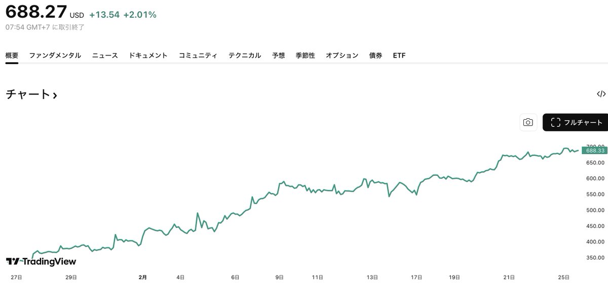 かつもくせよ。 tweet media