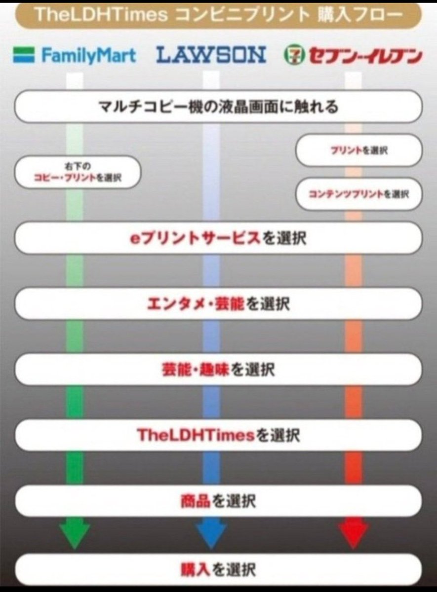 【公式】デイリースポーツLDH推し活部 tweet media
