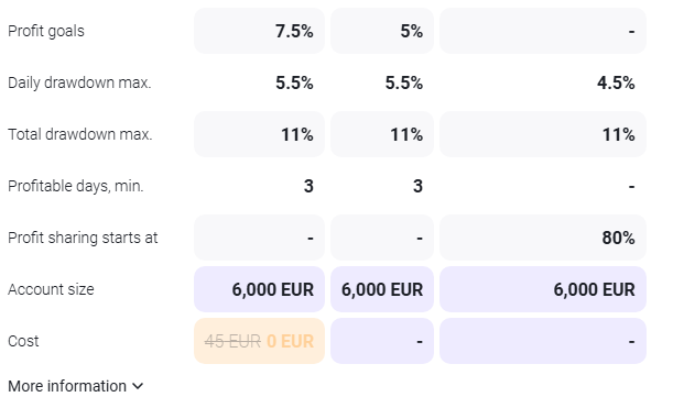 Find PropFirms tweet media