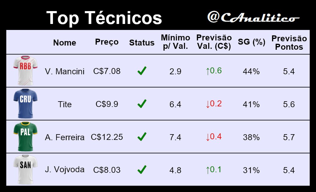 CartolaAnalitico tweet media