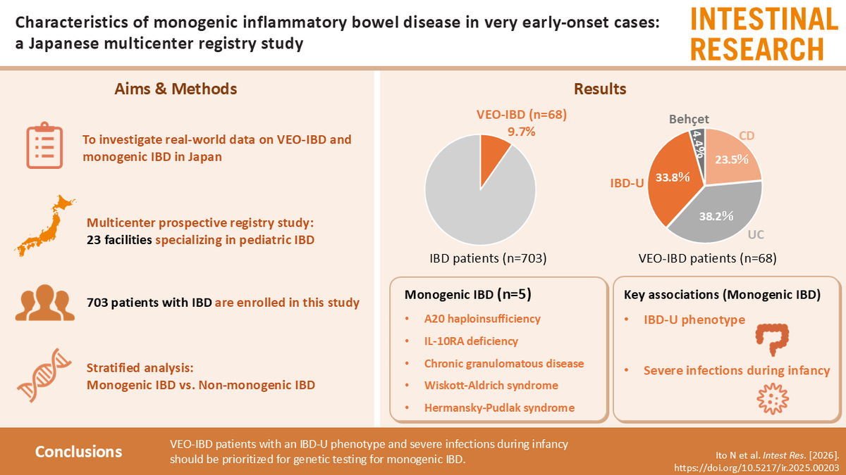 Intestinal Research tweet media