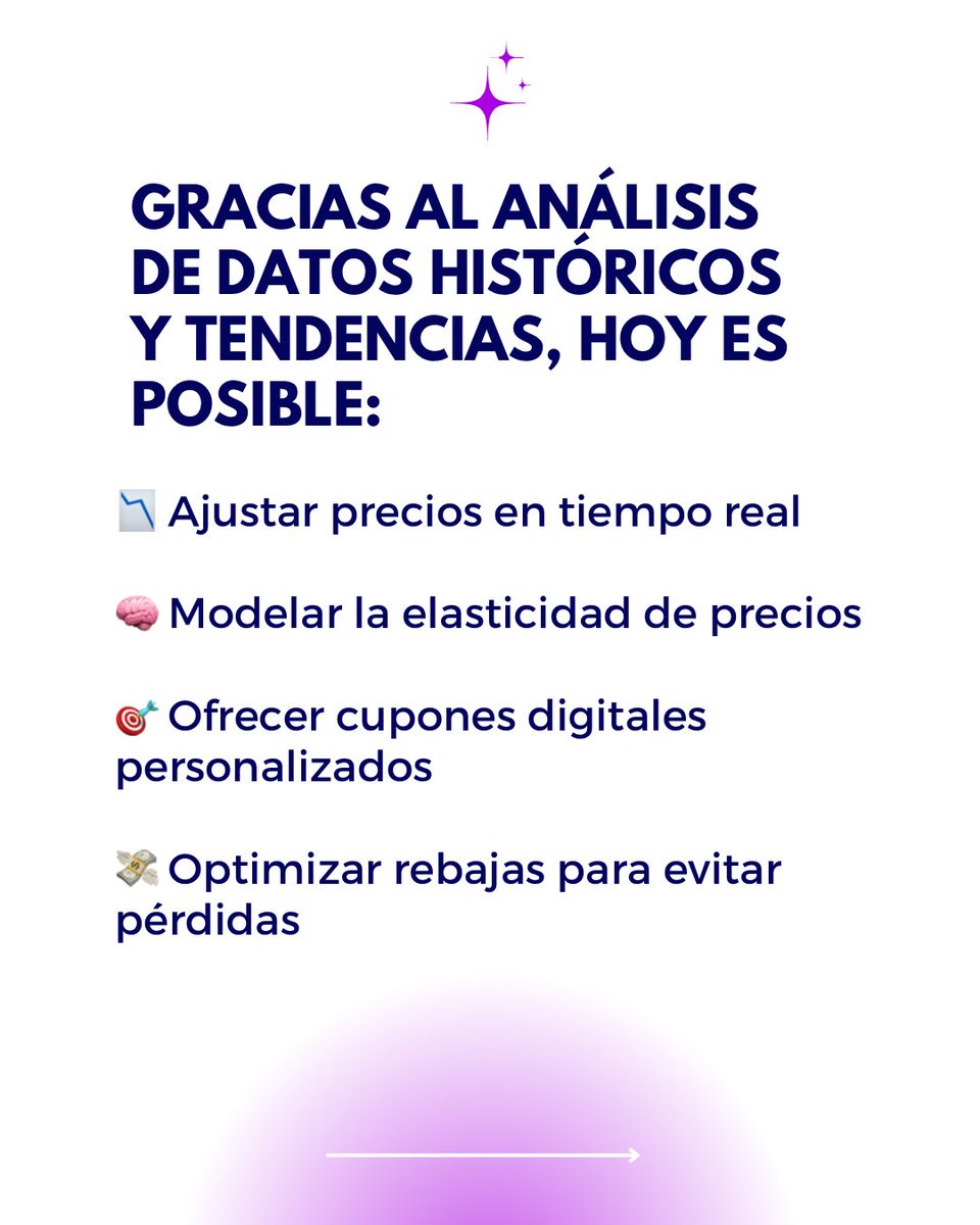 soldigmx's tweet photo. ¿El precio correcto, para el cliente correcto, en el momento justo? Con inteligencia artificial, eso ya no es intuición, es estrategia.

En SOLDIG desarrollamos soluciones que predicen, ajustan y personalizan con precisión.

🌐 Conoce más en https://t.co/FFE0WhqqkG https://t.co/fXDgiBb26V