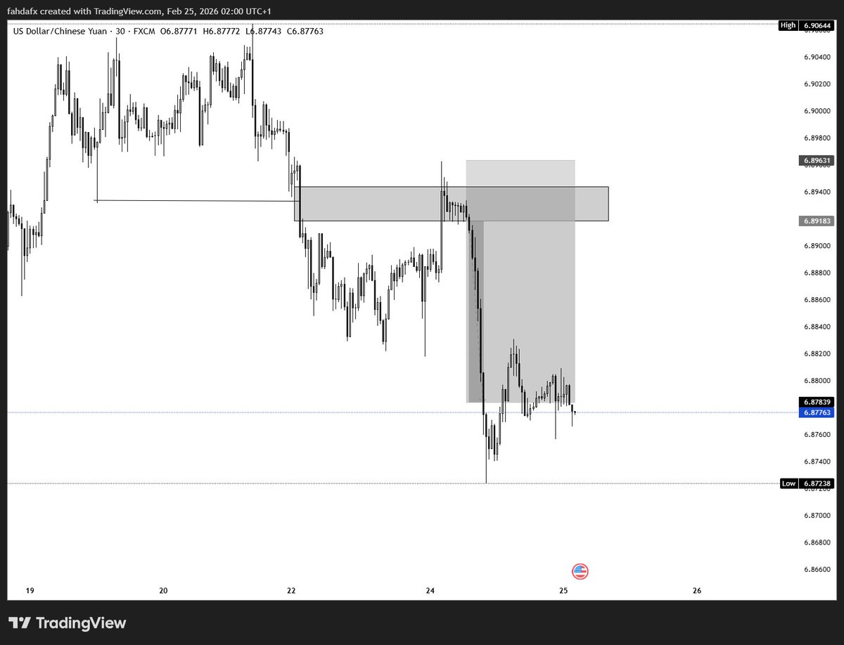 Full TP hit USDCNY, using MITIGATION BLOCK, funny enough i didn't take the trade just analyzed a forgot it,

can see a re-entry can you? <a href="/midrizzy1/">SABIIGAL</a>