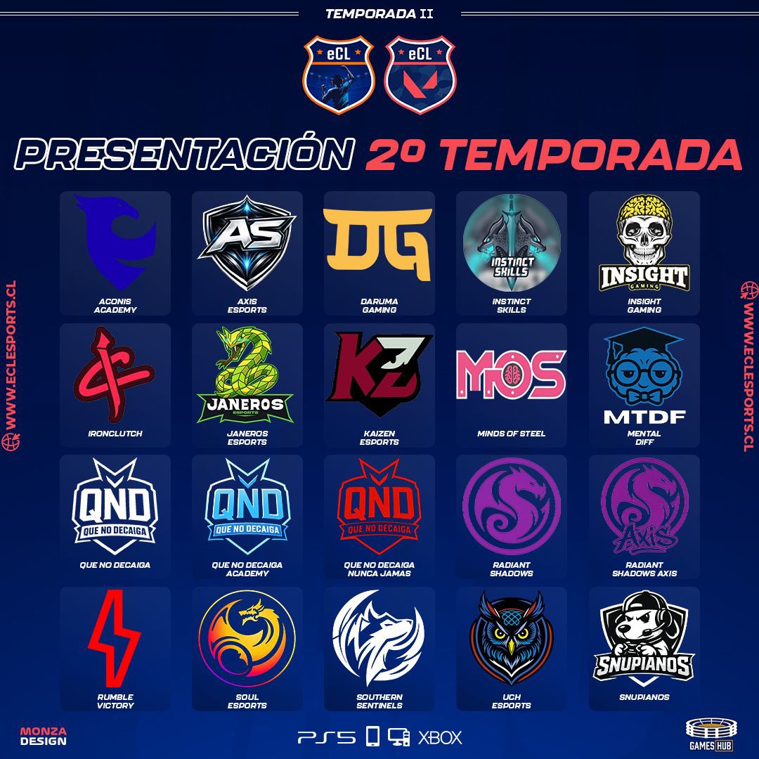 Presentación de todos los equipos que van a participar en esta 2ª temporada de ECL Valorant!!!🏆

Lo que se nos viene, éxito a cada uno de los equipos y que disfruten la competencia 👏 

#ECL #Valorant #esports #gaming