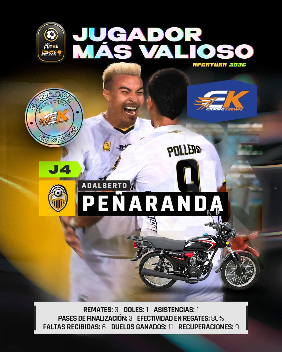 Adalberto Peñaranda, el jugador mas valioso de la Jornada 4.