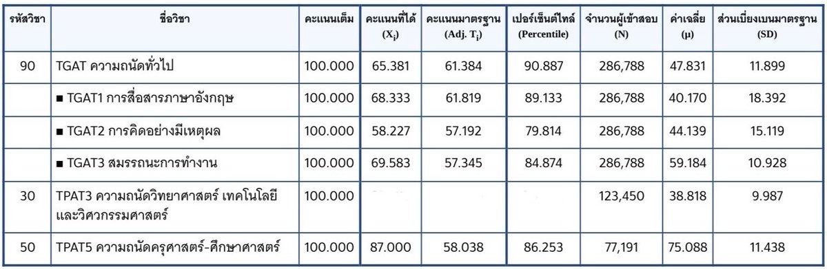 มะม่วงจิ้มพริกเกลือ tweet media