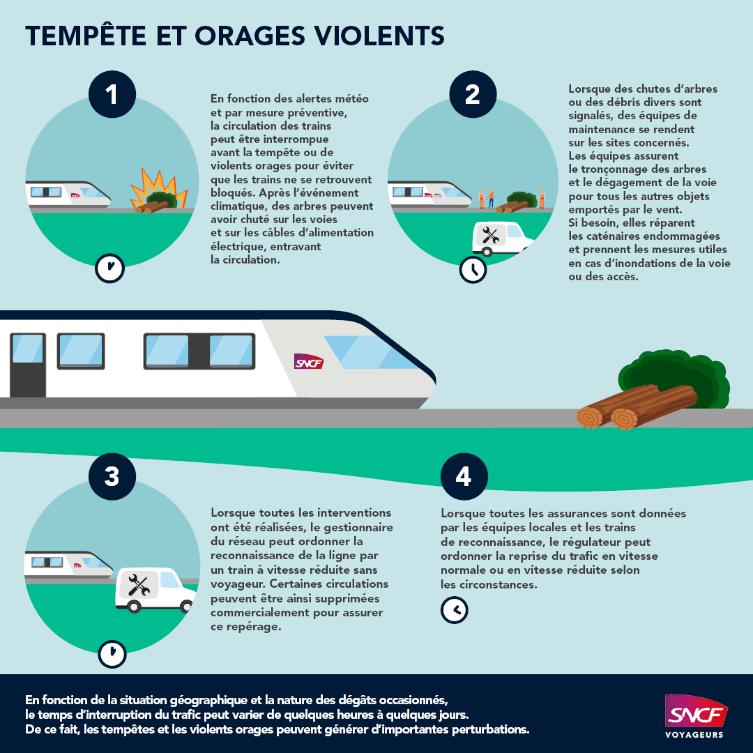 SNCF Voyageurs TER NOUVELLE-AQUITAINE tweet media