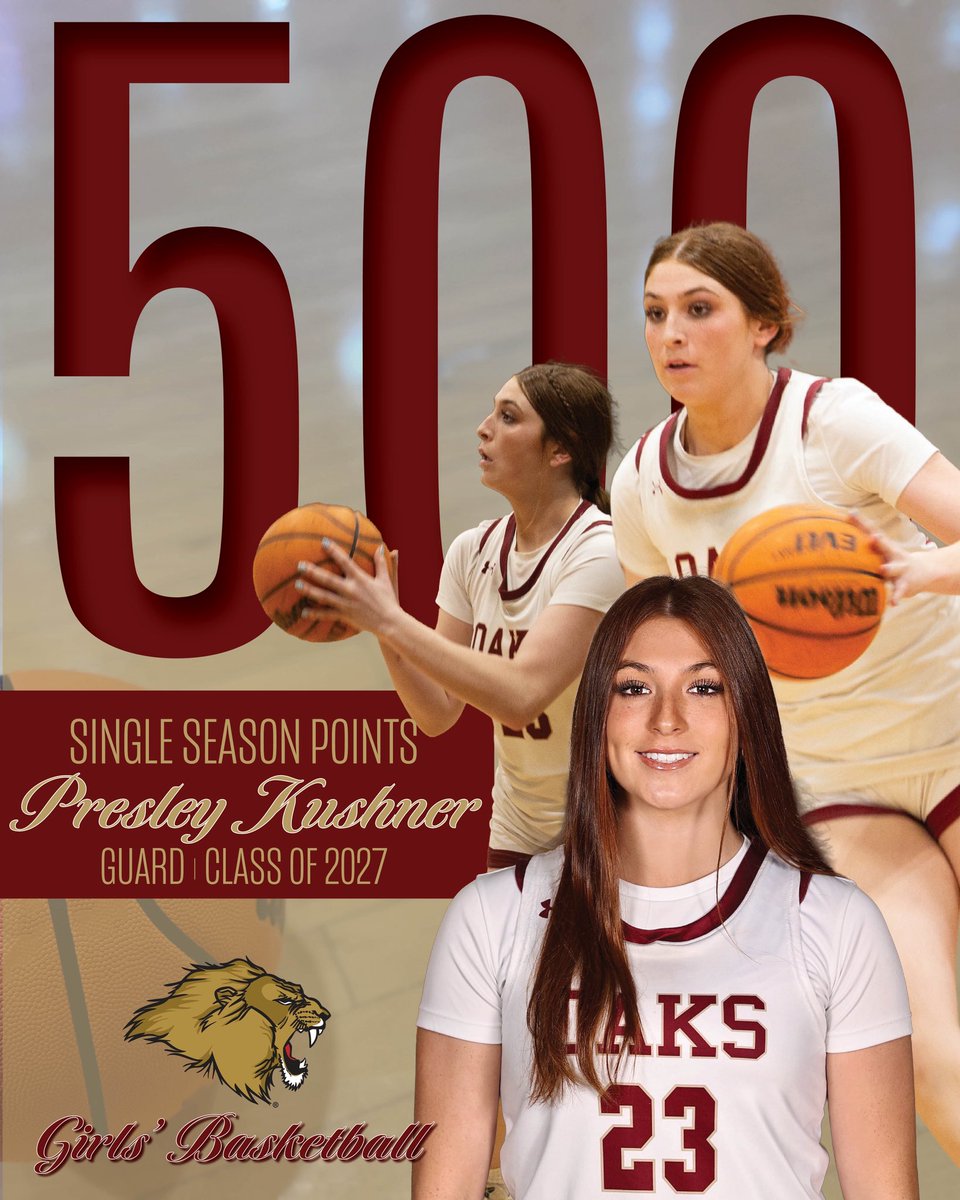 OaksChrstnLions's tweet photo. 500 SINGLE SEASON POINTS
Presley Kushner reaches the 500 single season points mark during Oaks Christian’s CIF-SS Div. 1 playoff game against St. Anthony. https://t.co/NrmuC37GNw