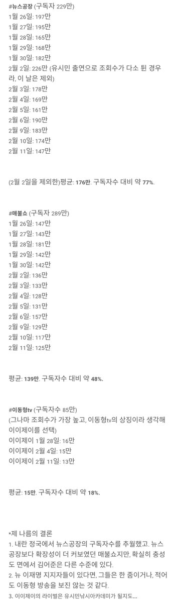 민주당 내 친명계와 스피커들이 일제히 '김어준 죽이기'에 동참했단다. 합당 불발과 특검 추천 파동의 책임을 물어 "윤석열 부역자", "음모론자"라며 손절을 시도하는 중이다. 근데 이게 진짜 웃긴 포인트다. 그 괴물을 키운 게 본인들인데, 이제 와서 "쟤 좀 이상해요"라며 대체하려고 드는 게 과연