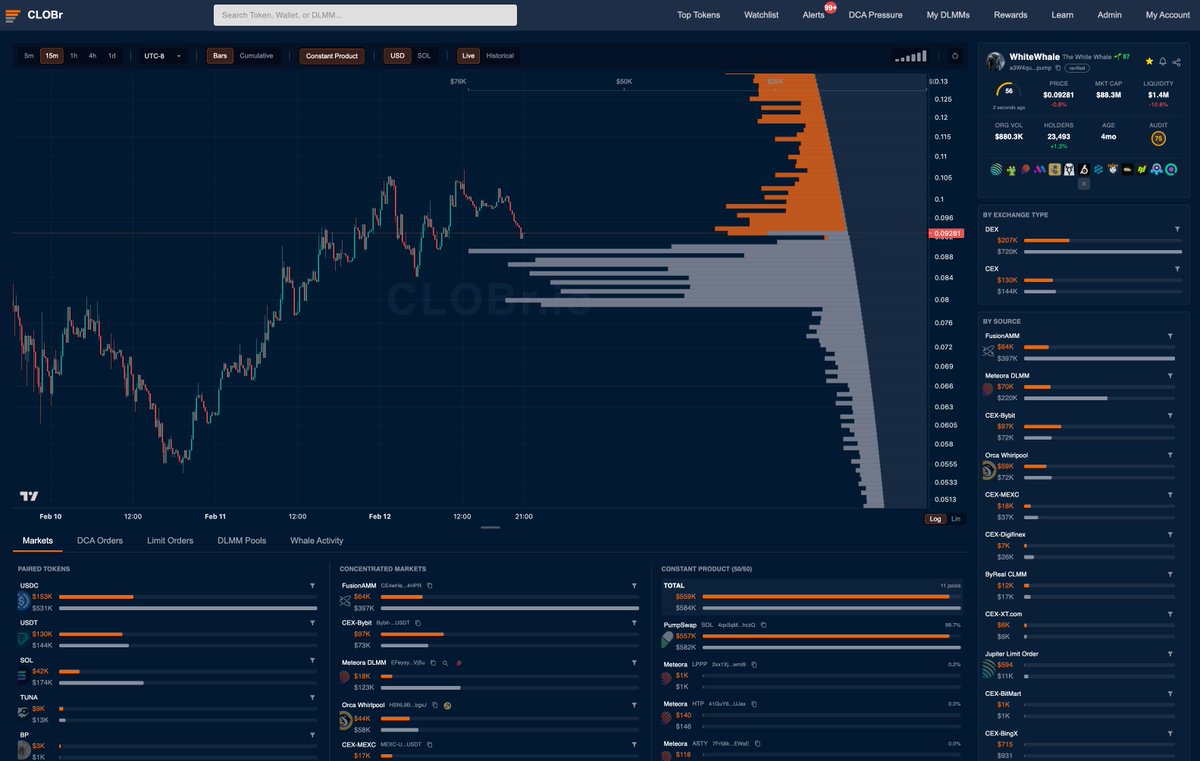 $whitewhale <a href="/WhiteWhaleMeme/">The White Whale Meme Official</a> really putting in the floor here in the fusion pool 💪 
when the buy wall is in, the risk/reward is favorable
