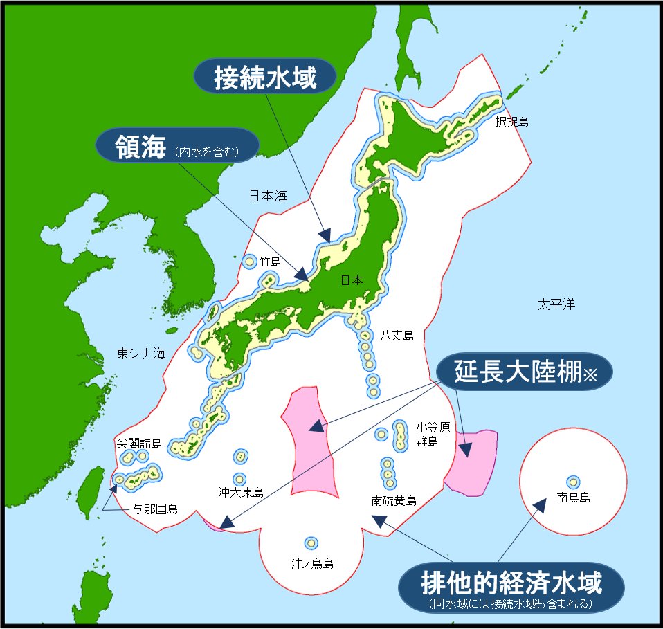 日本の領海は図の黄色いところで、航行上は陸地と大差ない。
仮に「領海が邪魔」だったとして、南西諸島や琉球諸島を消滅させるための戦争でもするというのか。
(･ω･)