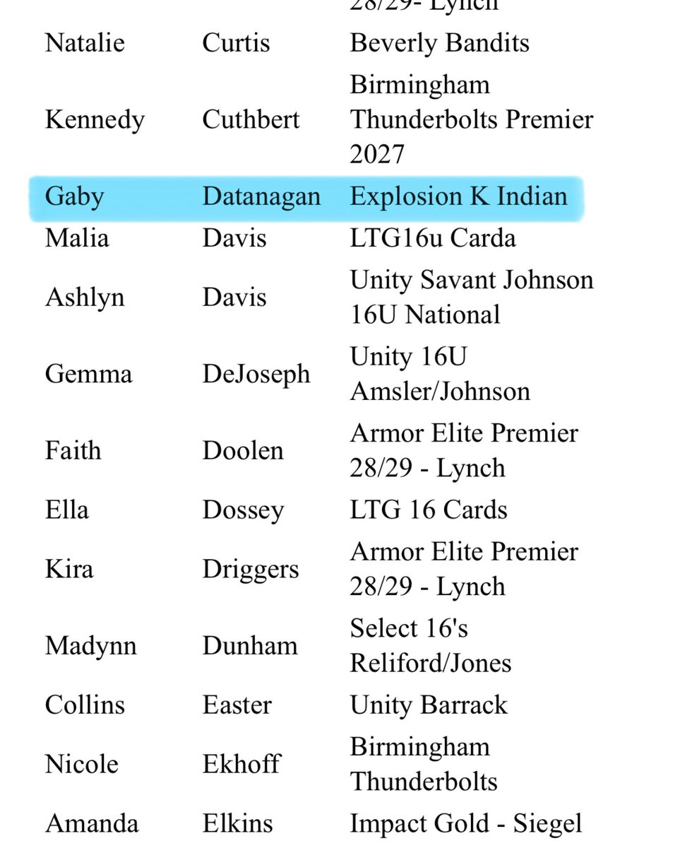 gabydatanagan28's tweet photo. Such an honor. Thank you @PGFnetwork for including me in the PGF Futures All-American Watchlist. https://t.co/xm0rFVsQYl