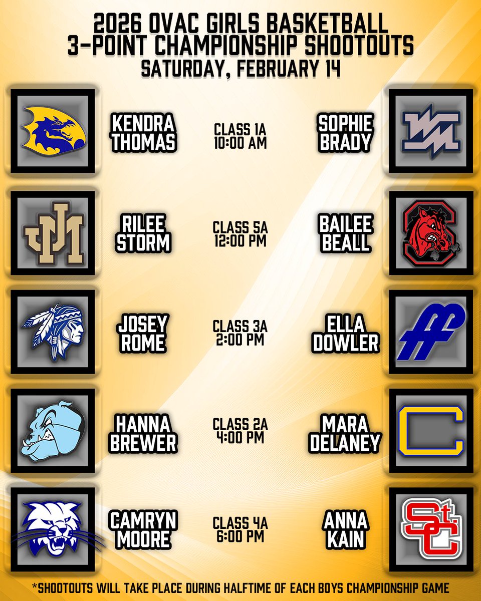 Ohio Valley Athletic Conference tweet media