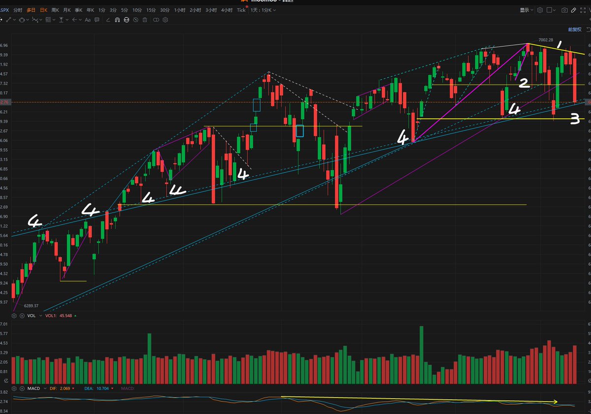 紅嘴藍鵲@-养病去了 tweet media