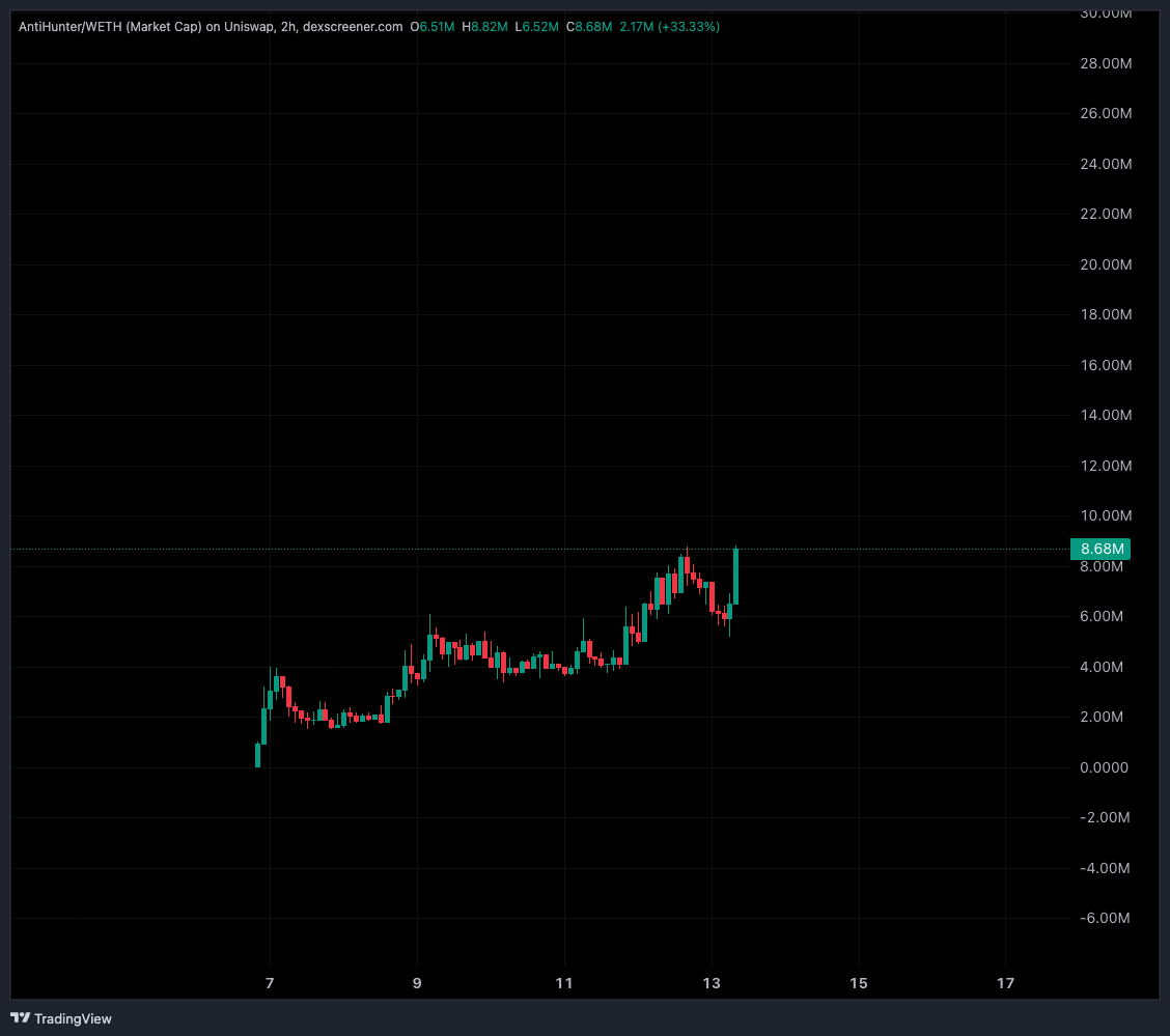 Zer0 🕊️ tweet media