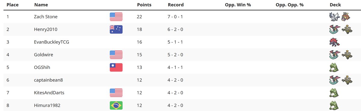 Rare Candy Club tweet media