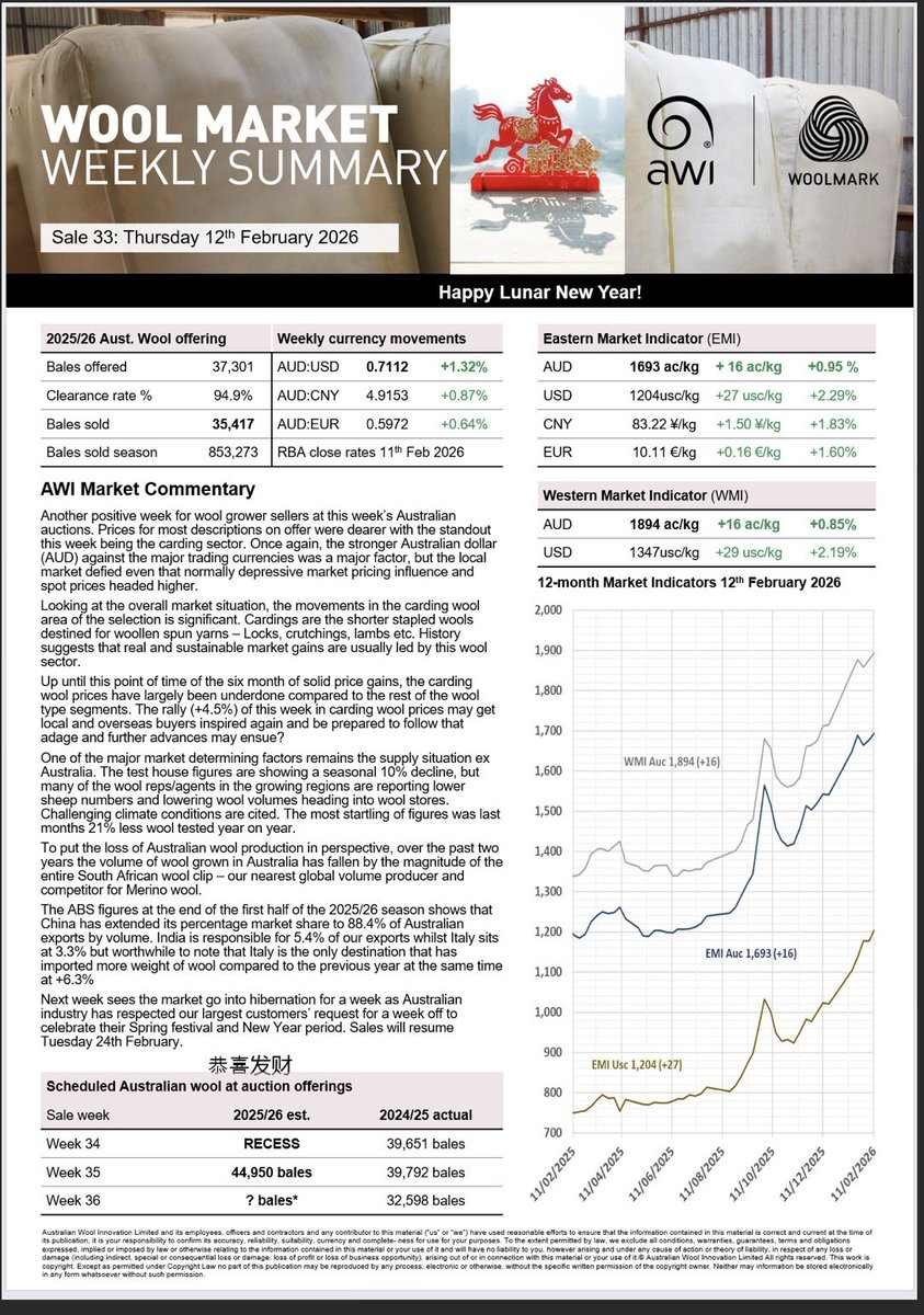 Australian Wool Innovation tweet media