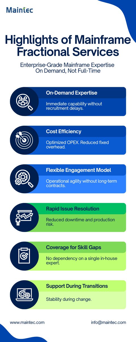 Maintec_Tech's tweet photo. Mainframe environment does not always require a full-time team; it requires the right expertise, delivered precisely when it is needed. 
Know more- https://t.co/cLNE7B66X4 

#mainframestaffing #mainframesolutions #mainframemanagedservices #mainframeasaservice #mainframeresources https://t.co/rRIUIxxFNc