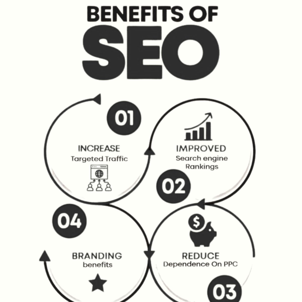 truehostcloud's tweet photo. SEO is not an expense. It is an asset.

It brings targeted traffic, improves rankings, reduces ad spend, and strengthens your brand.

Are you building long term visibility or renting attention?

#SEO #DigitalMarketing #BusinessGrowth #TruehostTips https://t.co/GMzQCiIbPJ