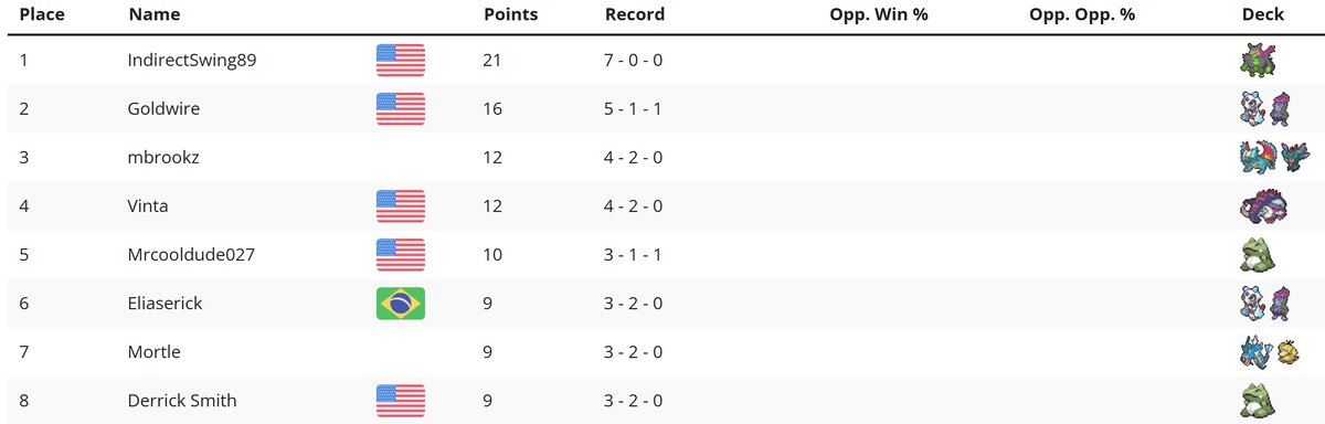 Rare Candy Club tweet media