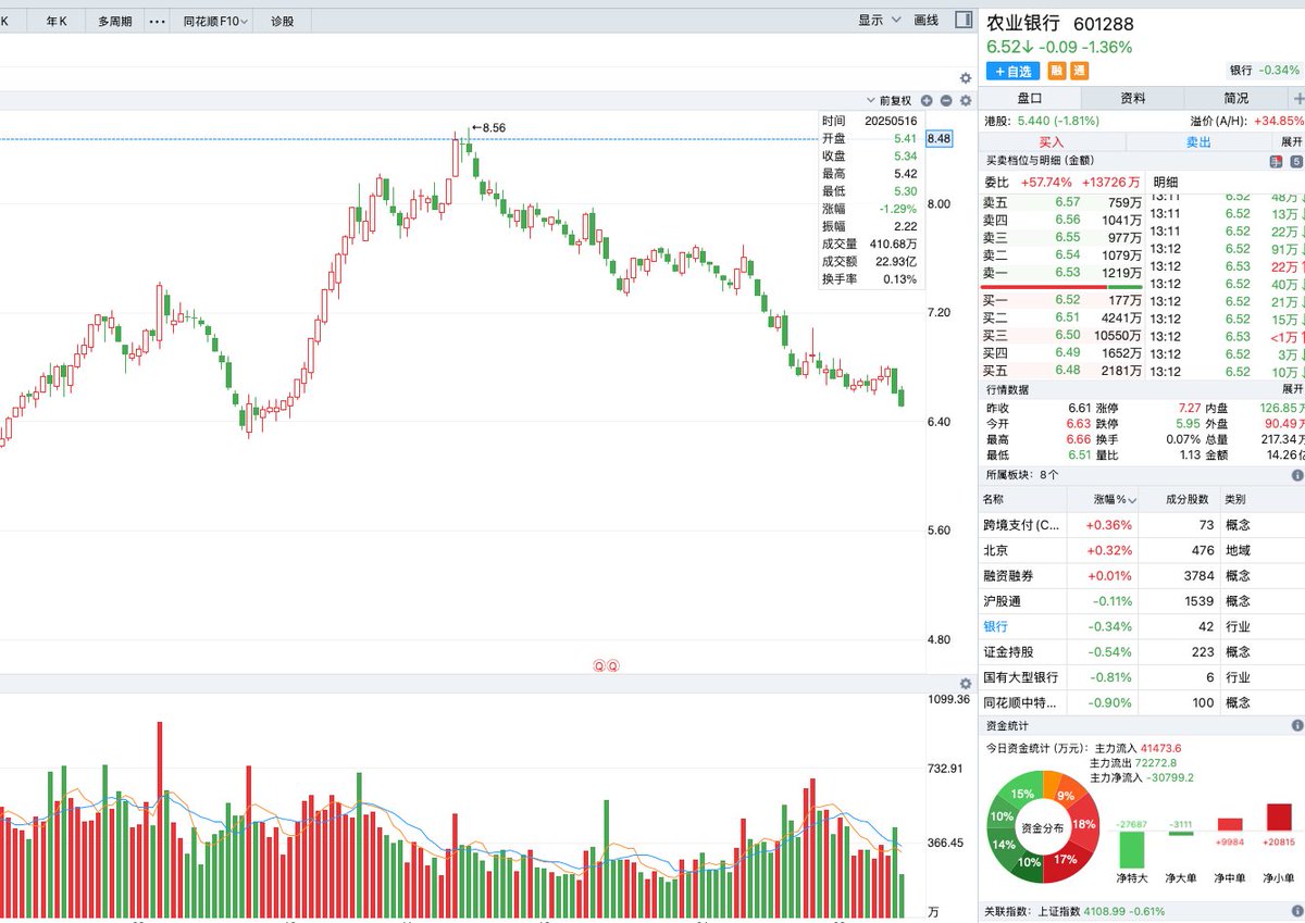 P K B 【A股&BTC&美股】 tweet media