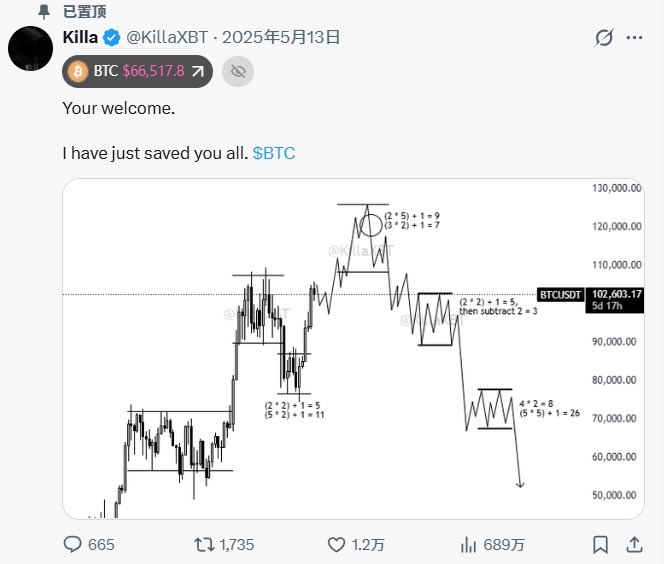 新增交易团队PARAGON ，
创始人是这位<a href="/KillaXBT/">Killa</a> 最近推特热度超级高，大饼也是完美逃顶，可以参考。
来自于群内大神P总的推荐。

新年限时优惠活动🧨
新会员开通和老用户续费全部七折优惠，需要的可以在微信或直接在 discord 联系。