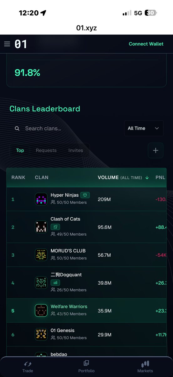 Give me time, my goal is $1 billion 💸
<a href="/01Exchange/">01.xyz</a> <a href="/cited/">Cited</a> <a href="/0xjune_/">june</a> <a href="/imapiggy_pig/">Pig</a>