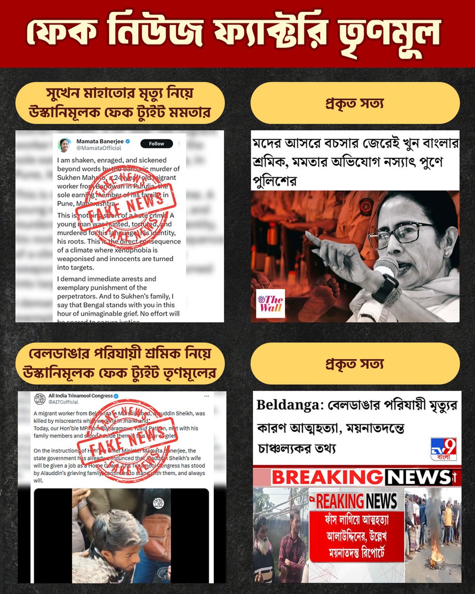 বেলডাঙ্গার আলাউদ্দিন থেকে শুরু করে পুরুলিয়ার সুখেন মাহাতো! ভিনরাজ্যে বাঙালির দুর্ভাগ্যজনক মৃত্যু দেখলেই মিথ্যের রাজনীতি করছেন মমতা বন্দ্যোপাধ্যায়। তৃণমূলের উস্কানিতেই বেলডাঙায় ভয়াবহ ধর্মীয় সন্ত্রাস হয়েছিল।